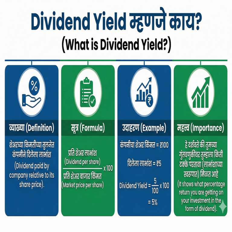 Dividend Yield याबद्दल सविस्तर जाणून घेऊया