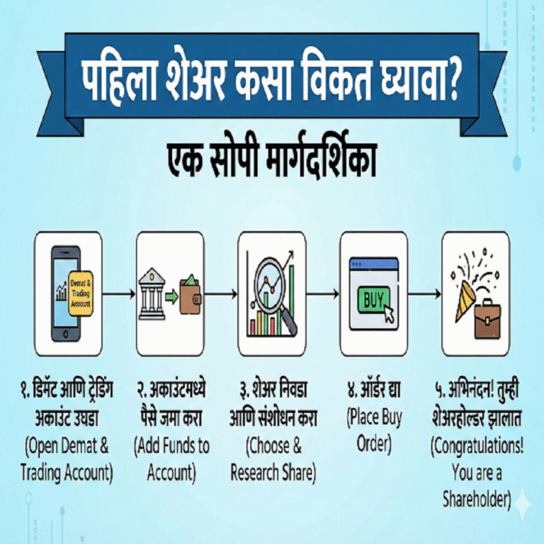 पहिला शेअर कसा विकत घ्यावा याबाबतीत थोड जाणून घेऊ !!